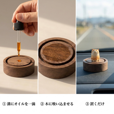 使い方 3ステップ