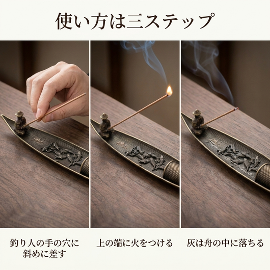 使い方は三ステップ