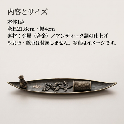 内容とサイズ