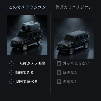LACIAGA FPVカメラ付きミニラジコンカー