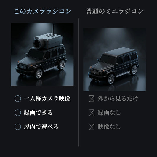 LACIAGA FPVカメラ付きミニラジコンカー